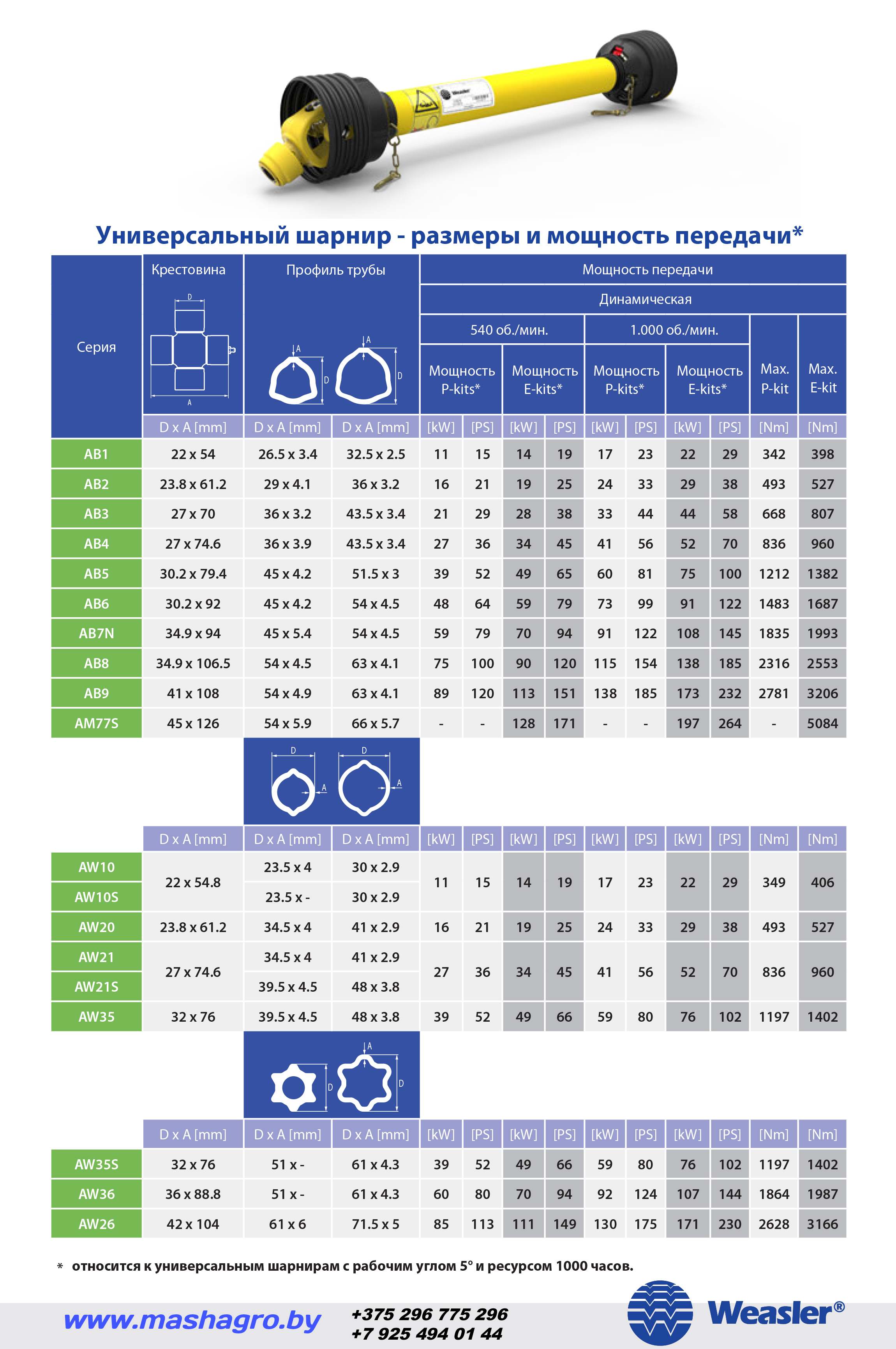Не широкоугольная серия