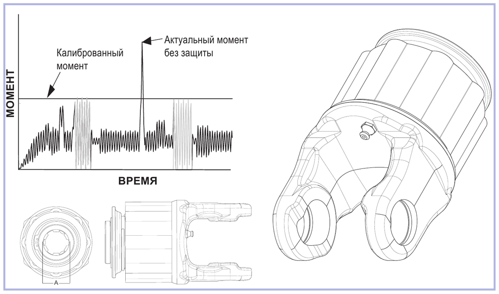 Храповая муфта