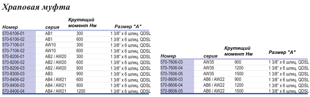Храповая муфта  вращение