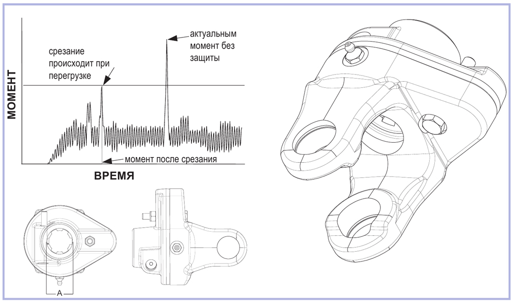 Муфта со срезным болтом