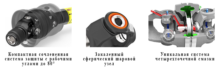 80° Широкоугольный шарнир